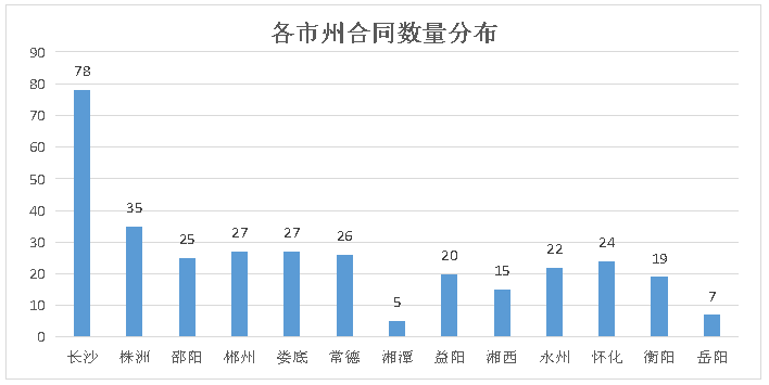 关于2021年度校外培训机构合同格式条款评审工作情况的通报